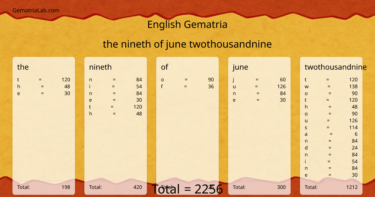 the nineth of june twothousandnine in english Gematria